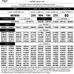 ตรวจหวย 1 ตุลาคม2565